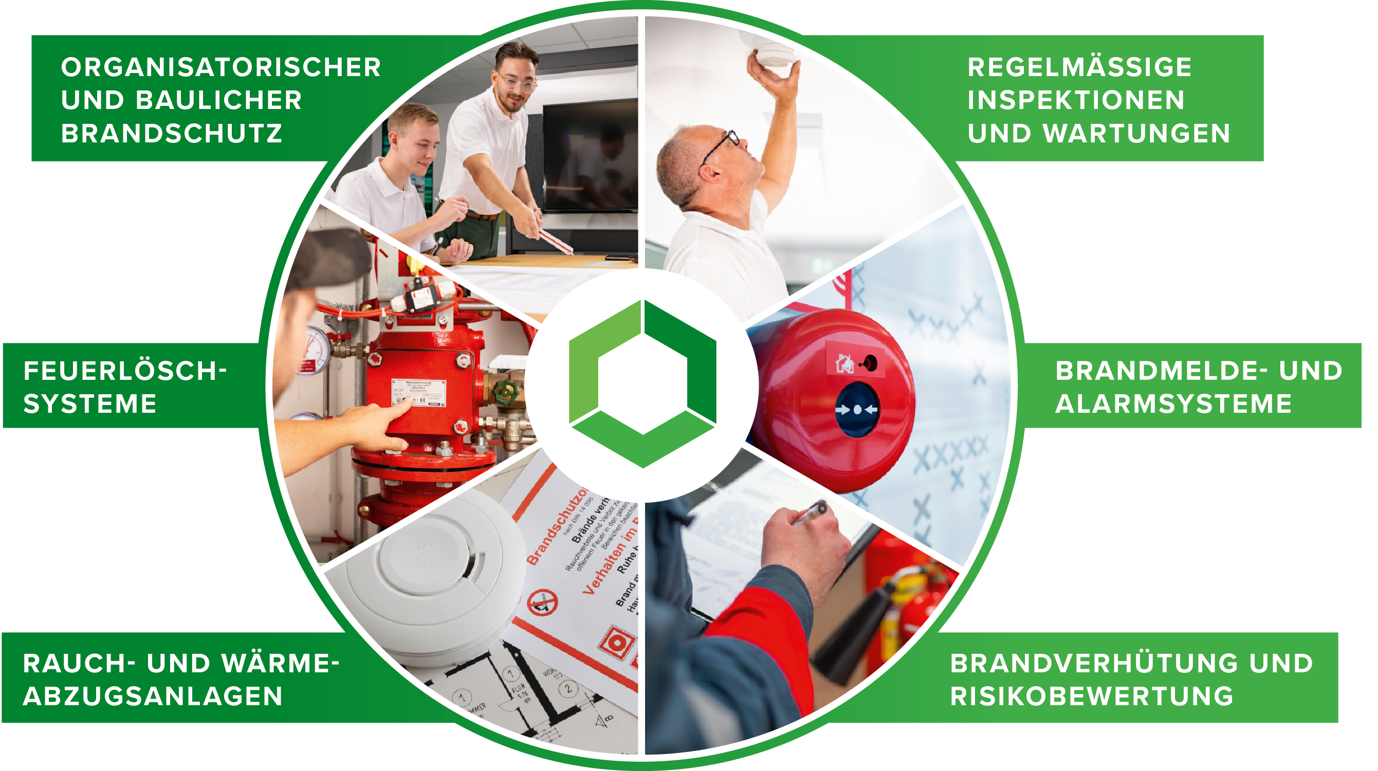 Brandschutz Grafik